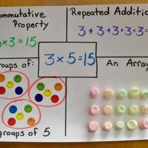 Autismus Arbeitsmaterial: página con excelentes materiales pedagógicos y creativos