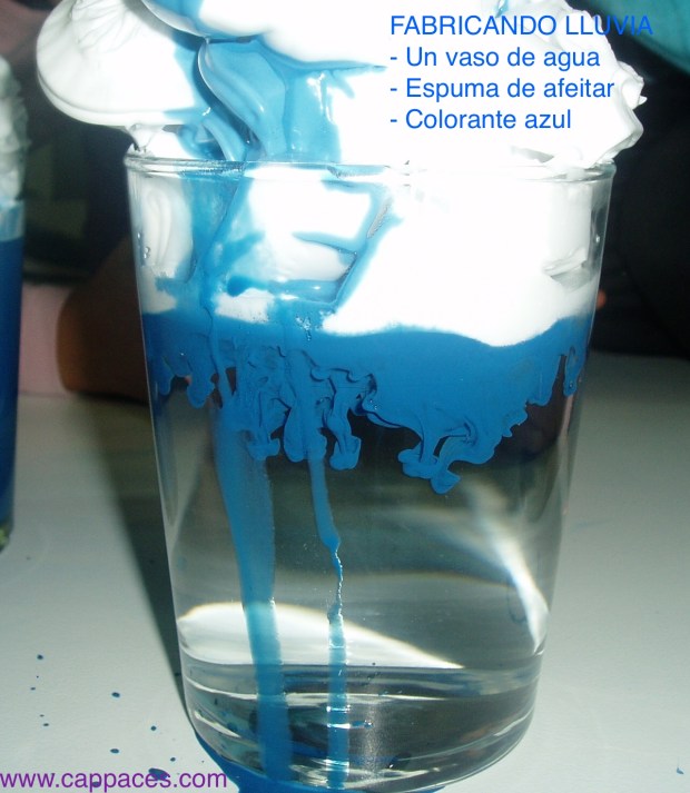 Fabricando lluvia