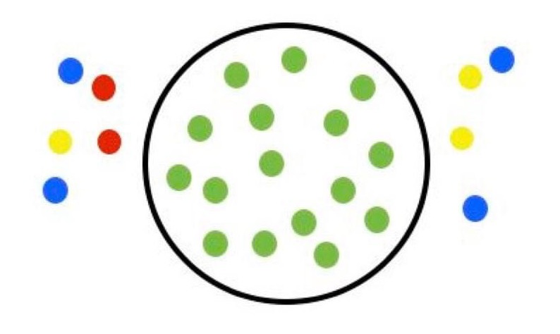 Representación de lo que significa inclusión, exclusión, separación e integración mediante círculos en los que se representa al grupo de personas con discapacidad mediante puntos de colores y al de personas con una funcionalidad normativa por medio de puntos verdes.